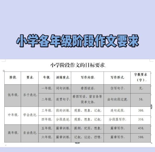 一張圖看懂小學(xué)階