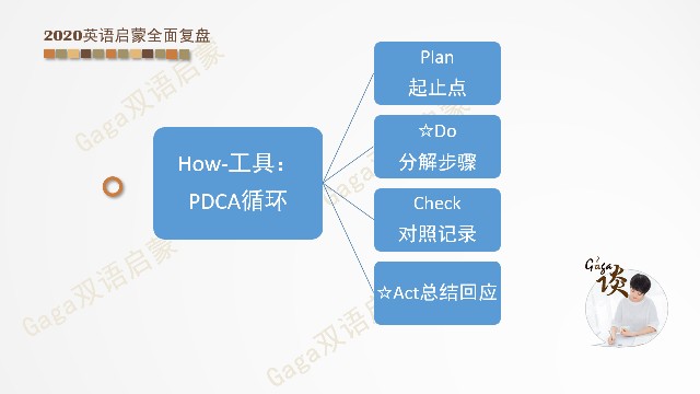 社區(qū)小娃讀書活動