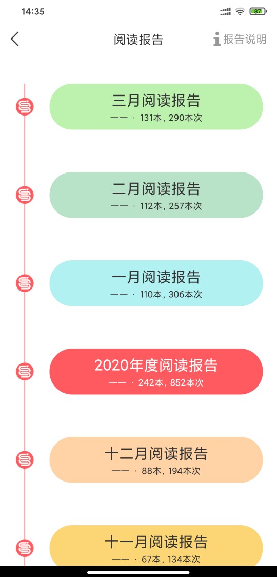 2021.3閱讀報(bào)告總