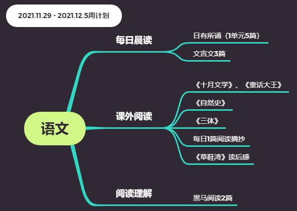 每周學(xué)習(xí)計(jì)劃-語