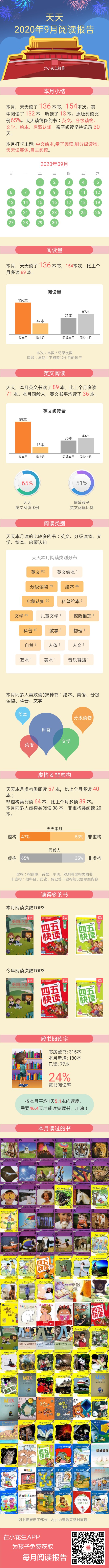 9月閱讀報告