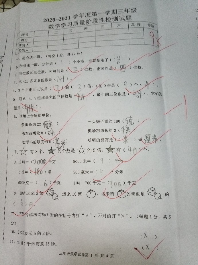 年終復盤