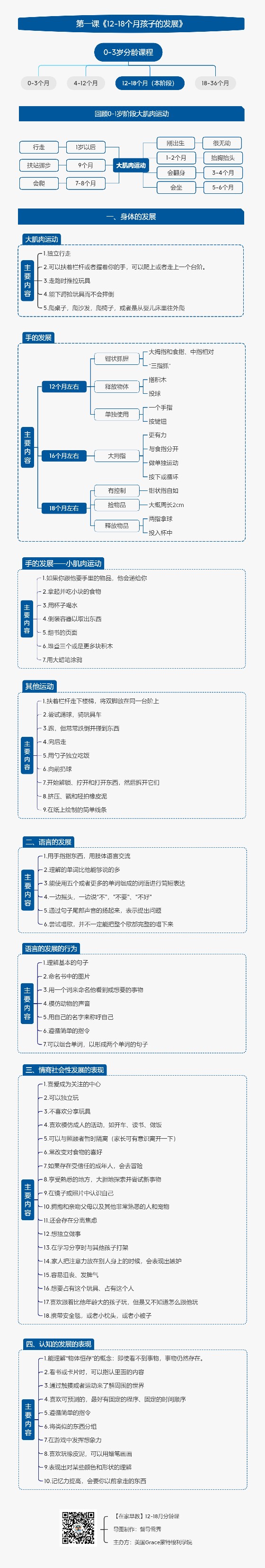 12~18月分齡課（
