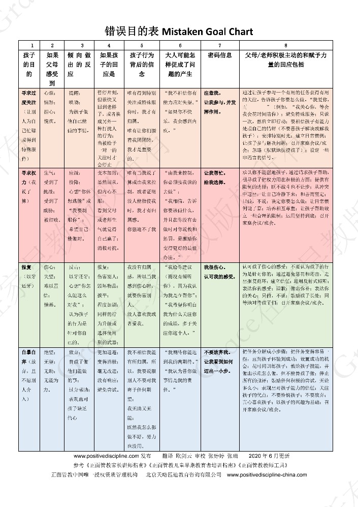 21天正面管教（第