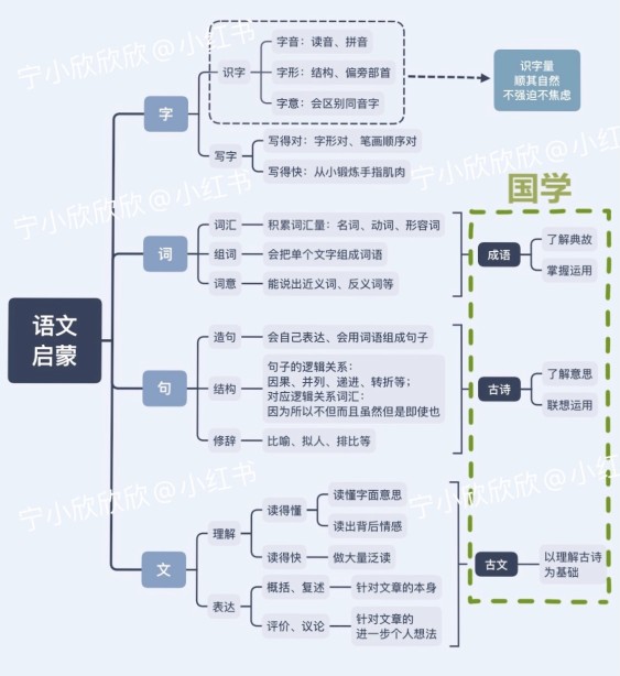 寧欣大語文啟蒙