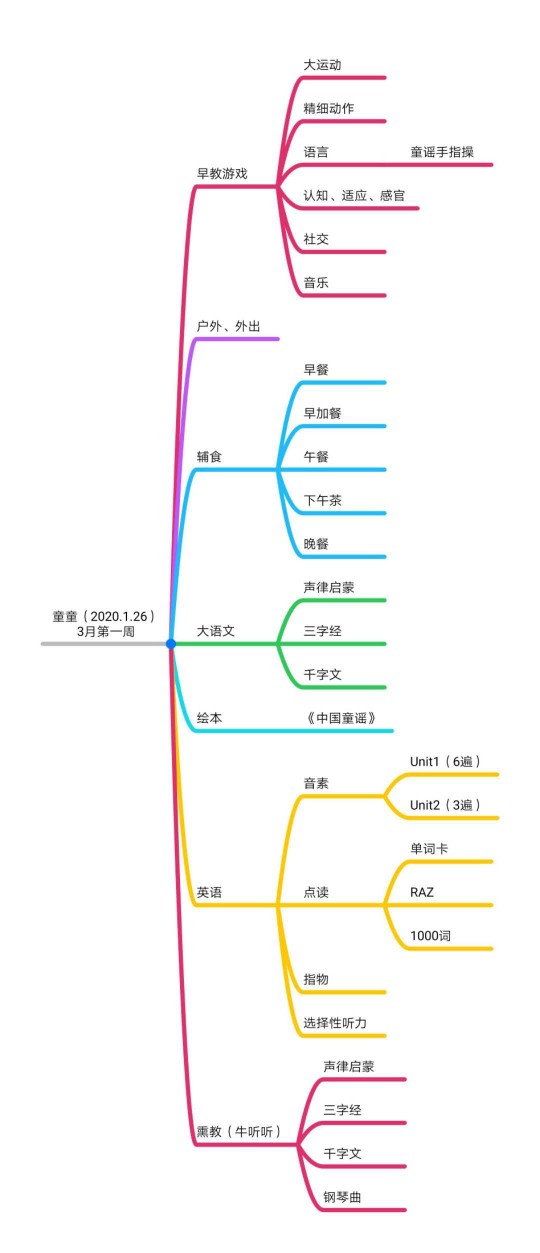 三月第一周計(jì)劃
