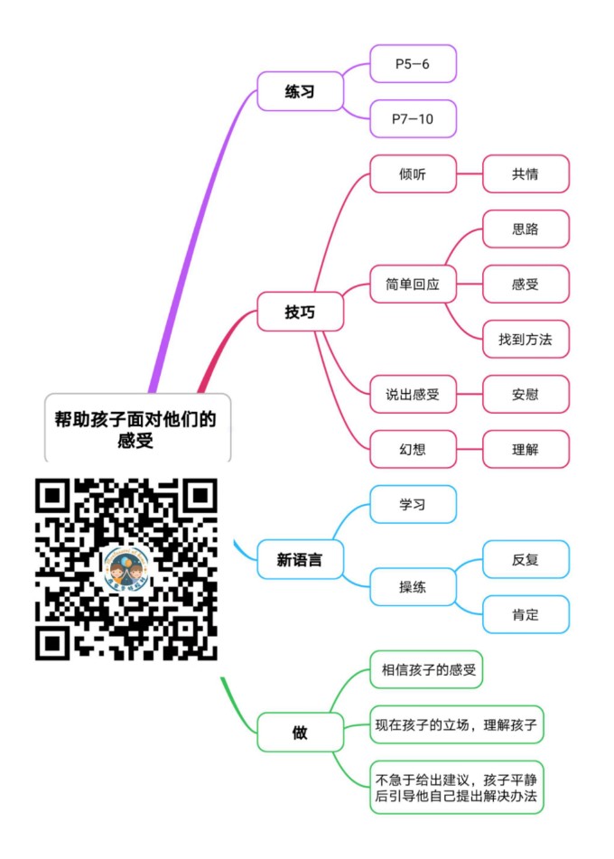 《如何說孩子才肯