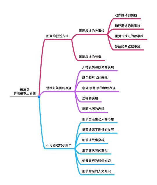 《抱抱》繪本解讀