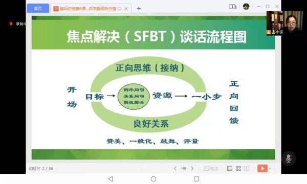焦點(diǎn)第7課