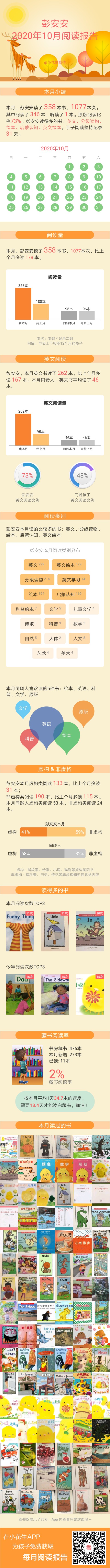 10月閱讀報告