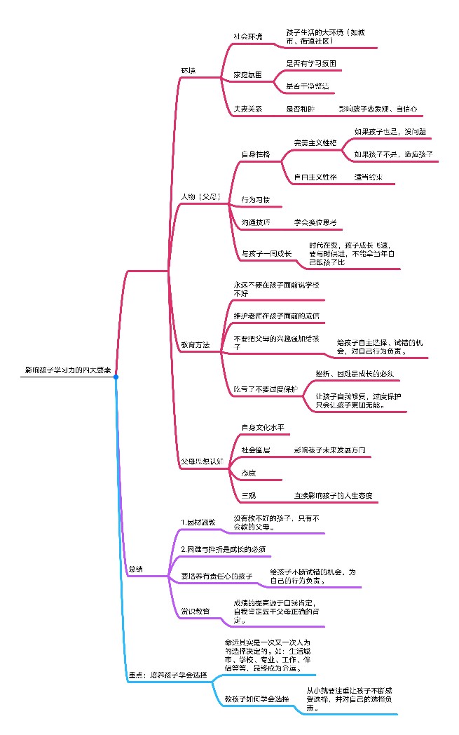 20200911忙里偷閑