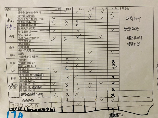 四???第③周復
