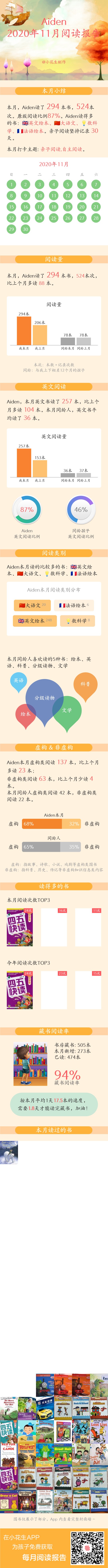 2020年11月閱讀總