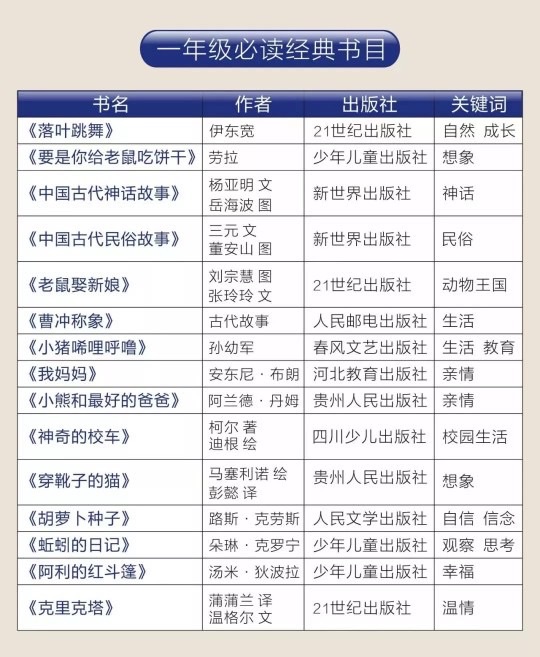 必讀書單，先備著
