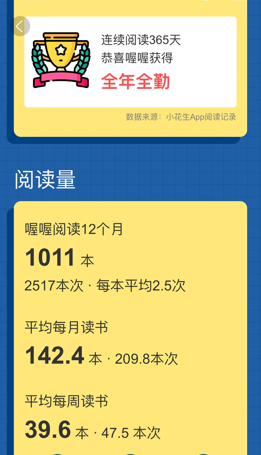 每年看1000本書，