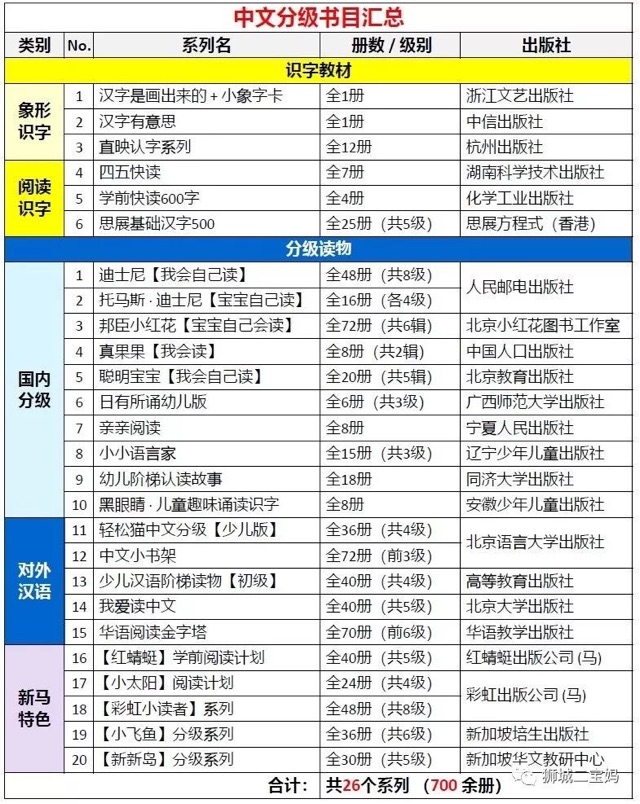 給娃收藏一下中<f