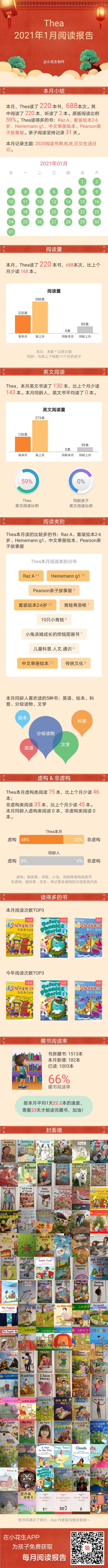 2021年1月學習記