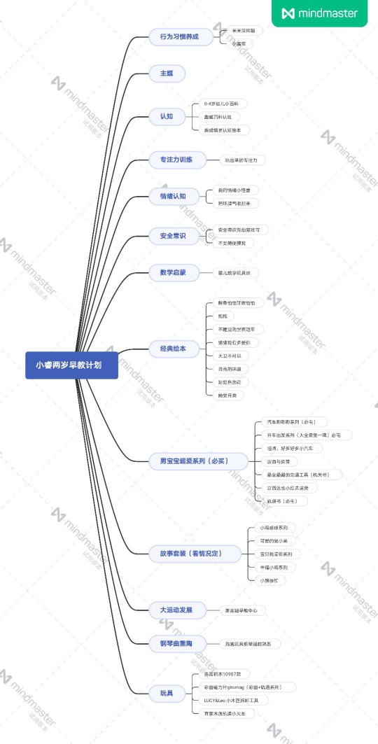 瑞睿兩歲早教計劃