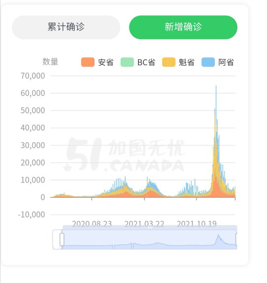 我在<font color=