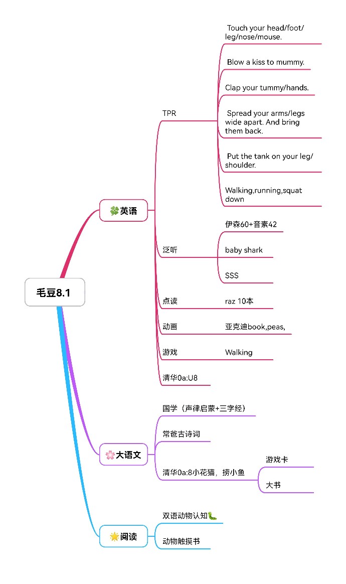 第8周第1次打卡
