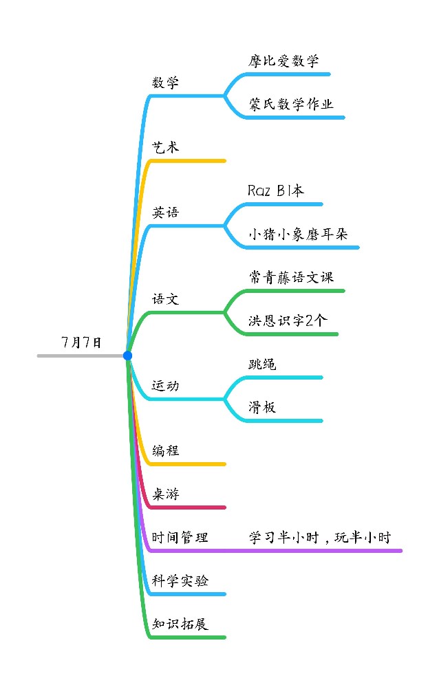 學(xué)習(xí)記錄