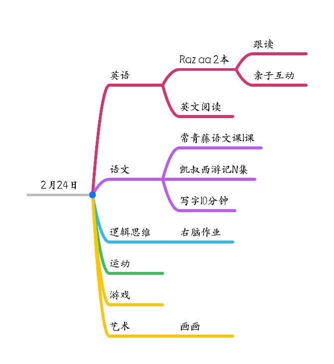 2月26日學(xué)習(xí)記錄