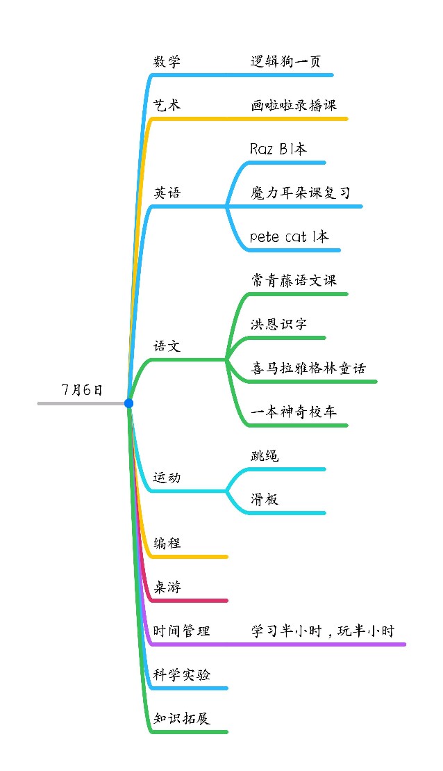 學(xué)習(xí)記錄