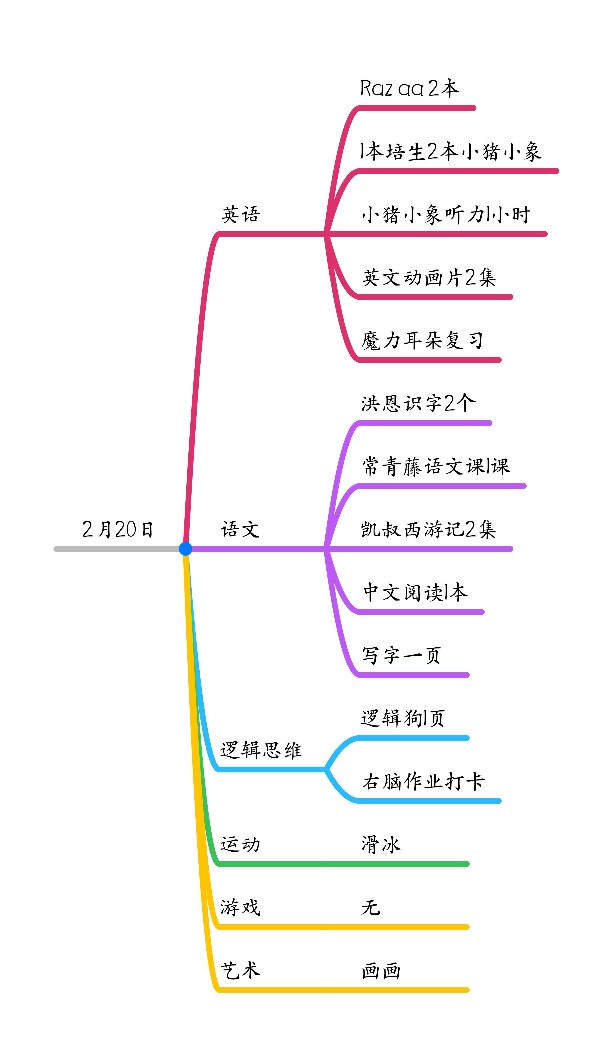 2月20日打卡