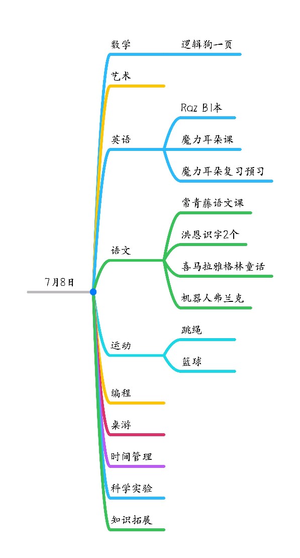 學(xué)習(xí)記錄