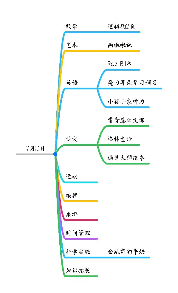 學(xué)習(xí)記錄
