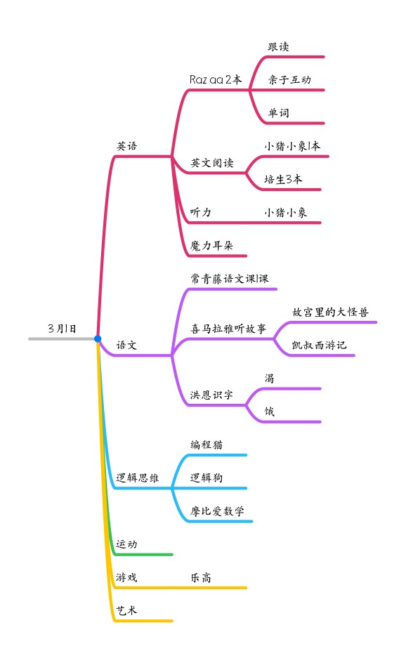 3月1日