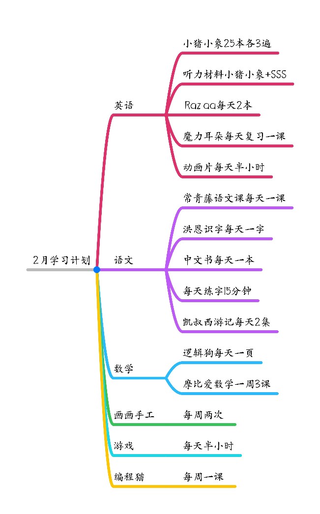 2月學(xué)習(xí)計劃