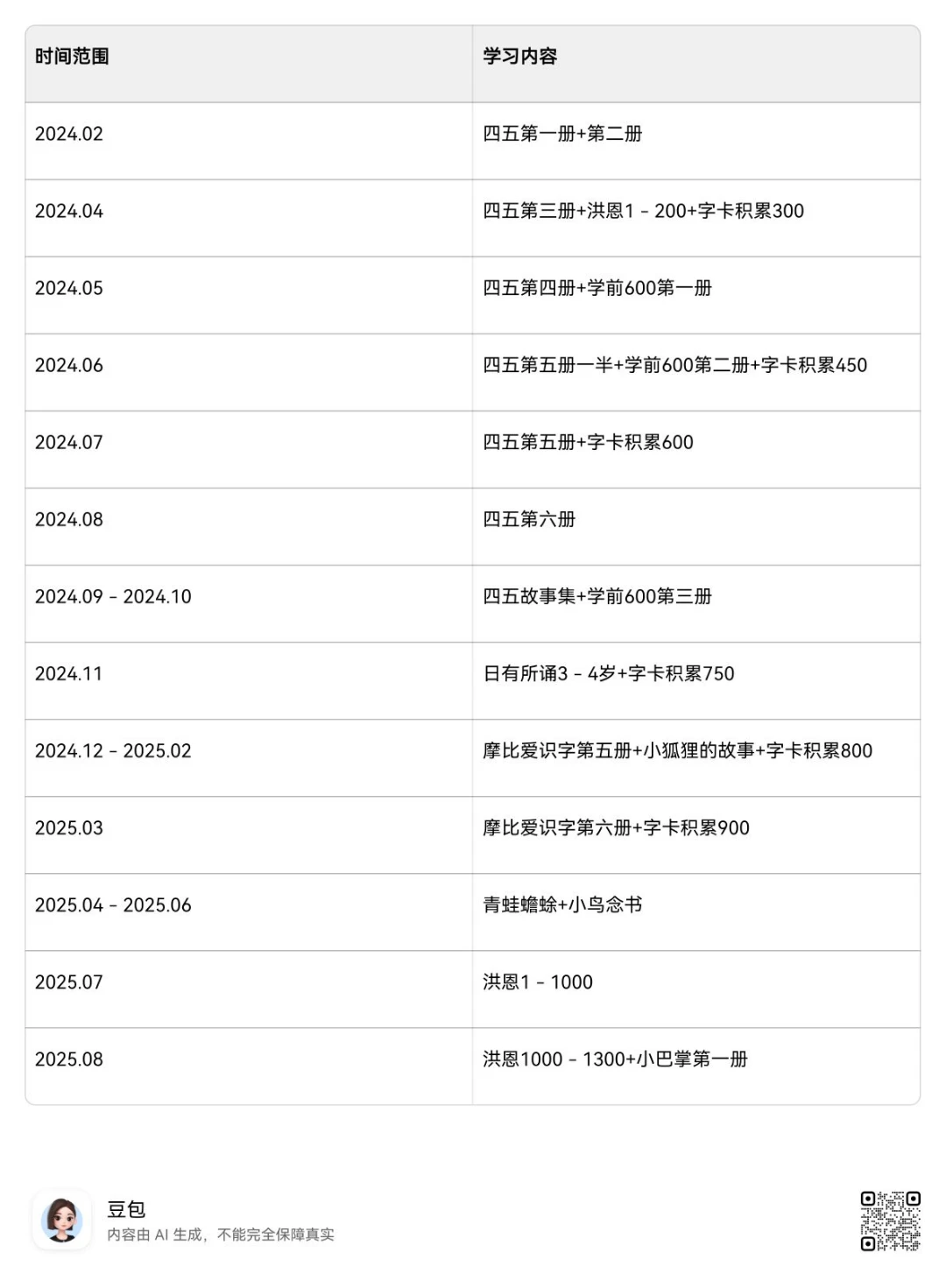 班媽普娃中班前中
