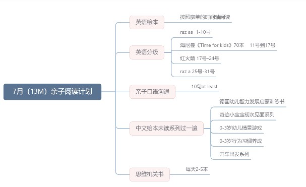 7月（13m）親子閱