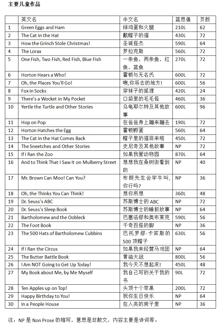 世界知名兒童文學(xué)