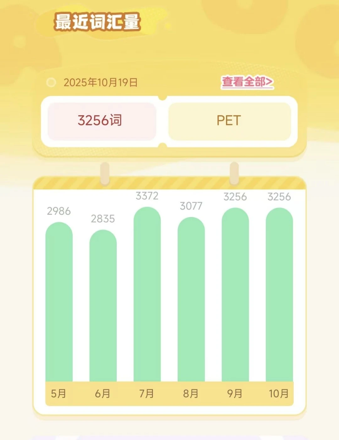 学习RAZ第二年总