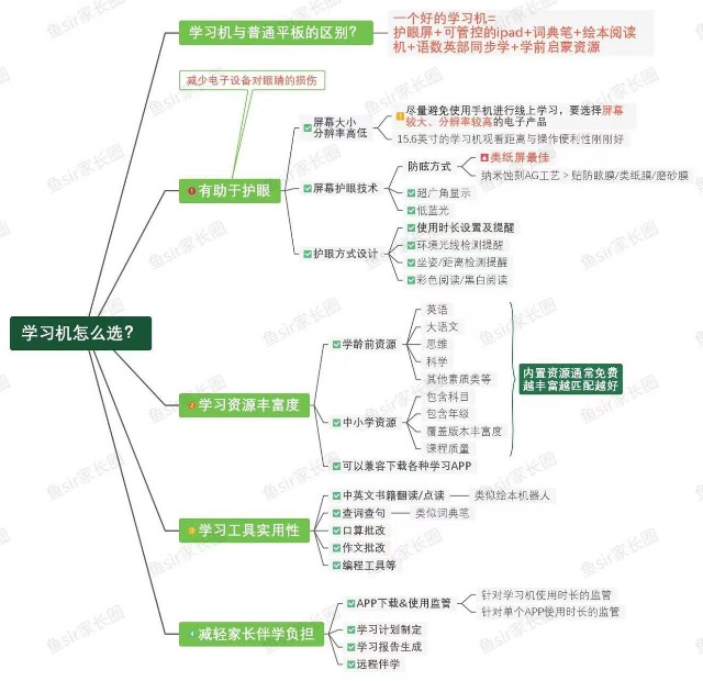 網(wǎng)課當(dāng)前，學(xué)習(xí)機(jī)