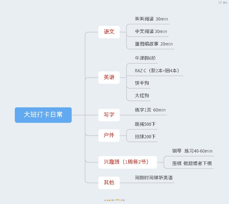 習(xí)慣養(yǎng)成心得分享