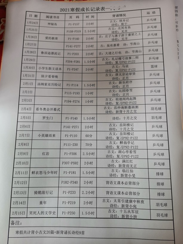 2022寒假盤點