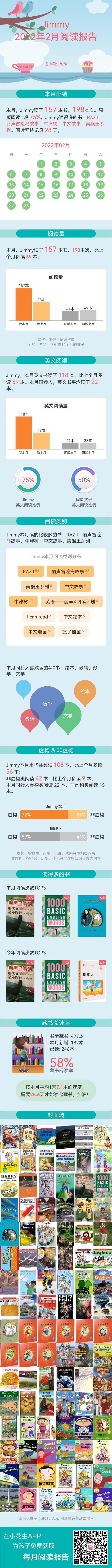 2月閱讀報(bào)告