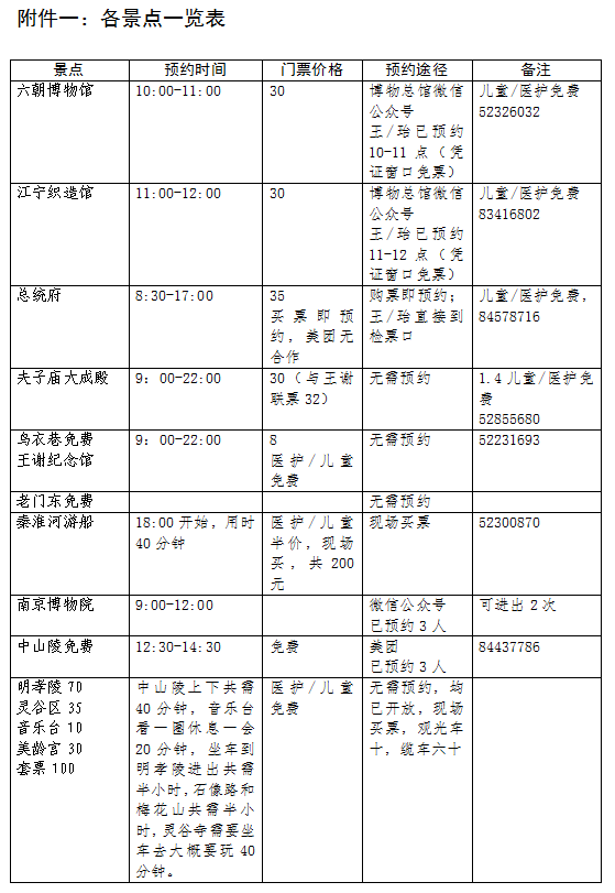 2021寧波-南京春