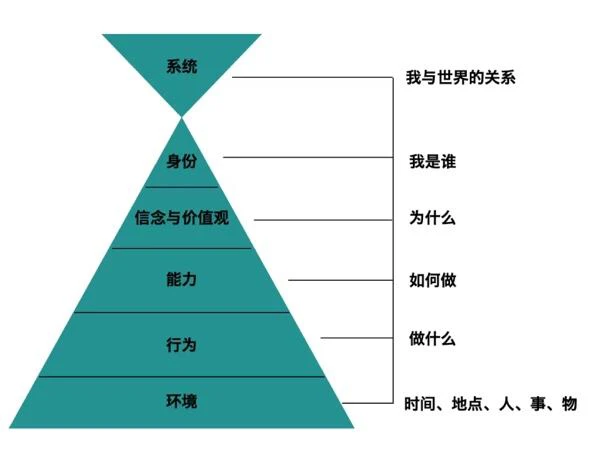 彩虹屁怎么夸好？
