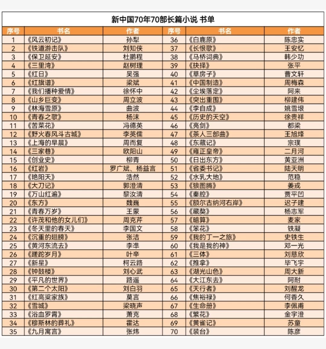 好讀書，讀好書—