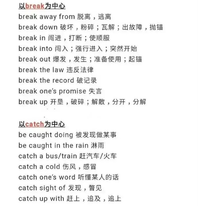 英語詞組固定搭配