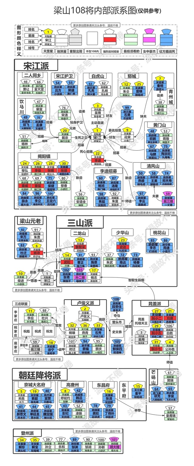 水滸傳