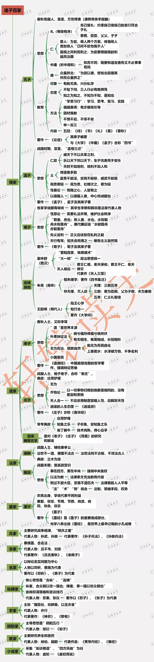 諸子百家