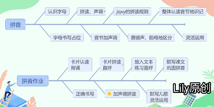 低年級語文學(xué)什么