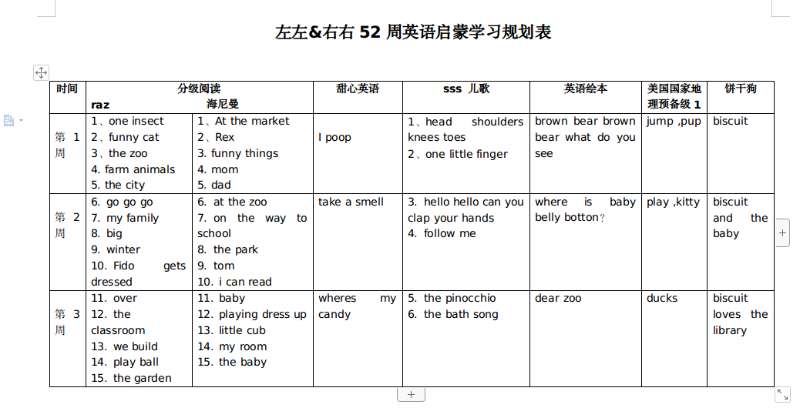 寶寶周計劃
