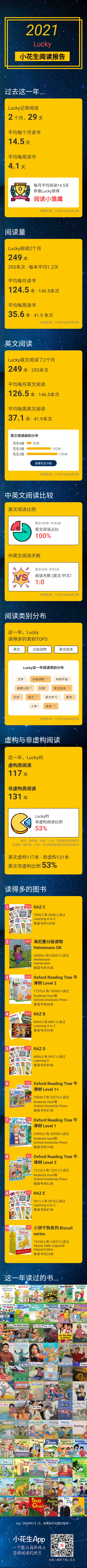 2022年加油，到現(xiàn)
