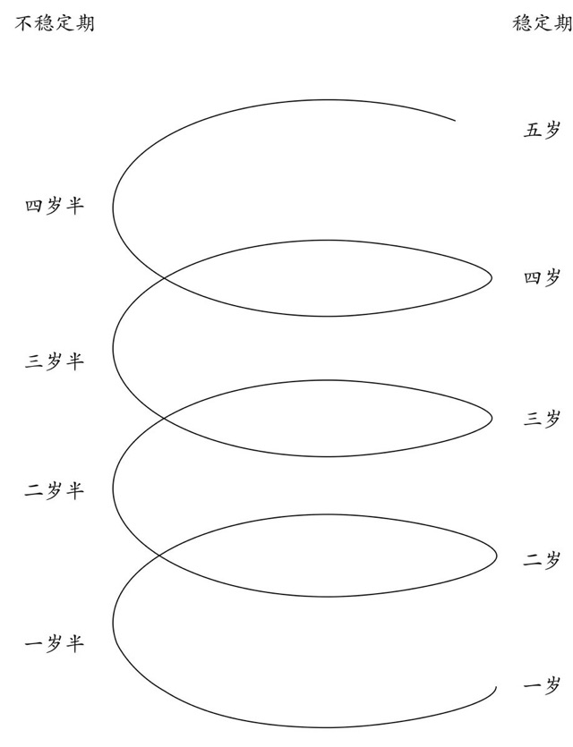 讀書筆記|《你的1